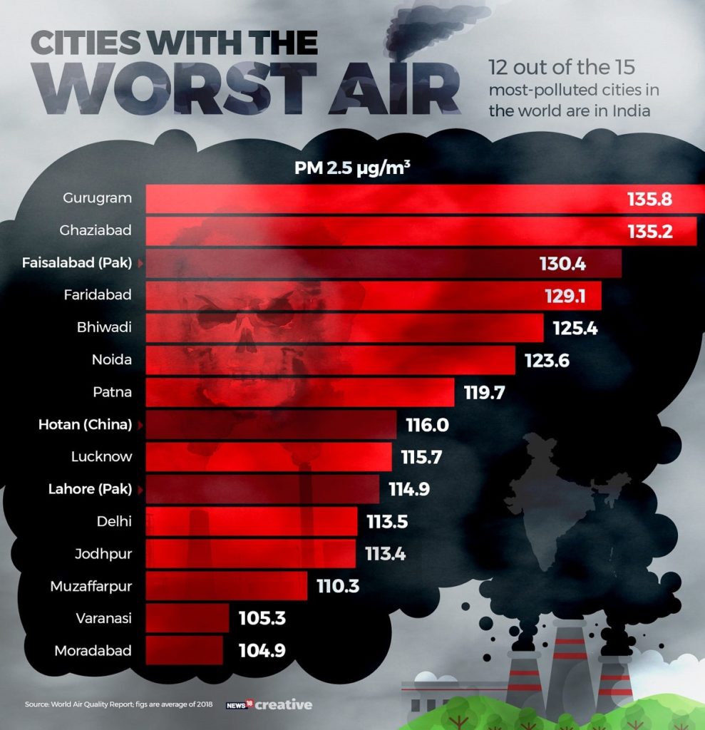 ghaziabad-aqi-reached-severe-level-despite-grap-implementation